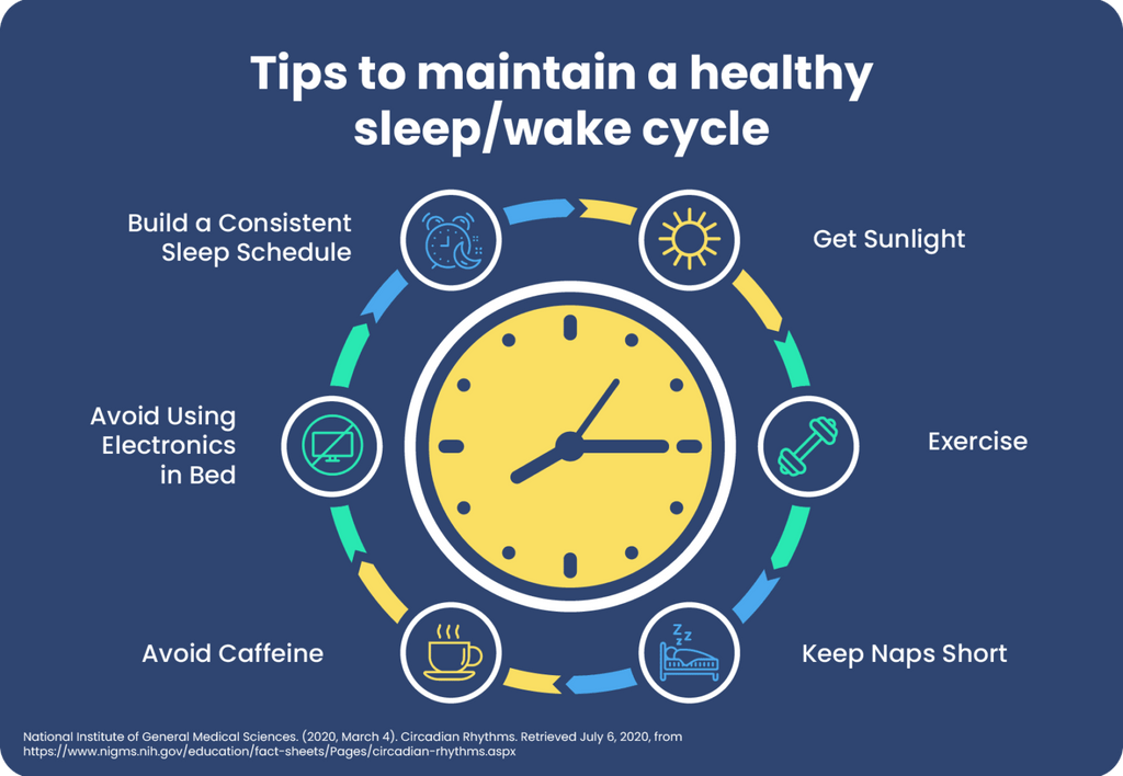 Tips chart for maintaining a healthy sleep/wake cycle