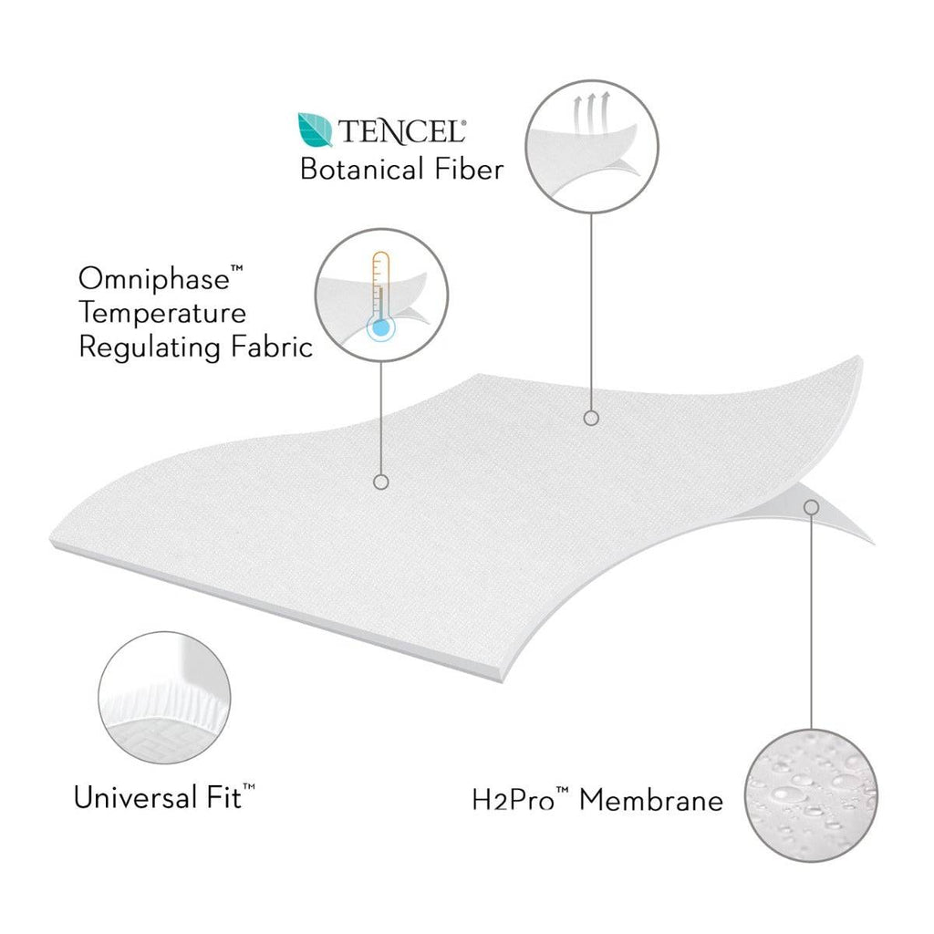 Sleep Tite 5 Sided Mattress Protector with Tencel+Omniphase, layers - Fosters Mattress