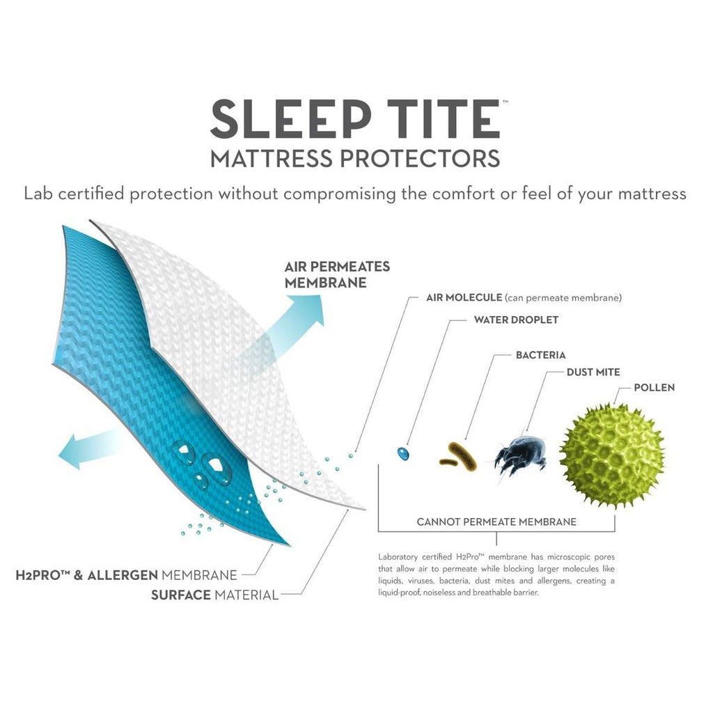 Sleep Tite PRIME Smooth Mattress Protector, allergen protection - Fosters Mattress