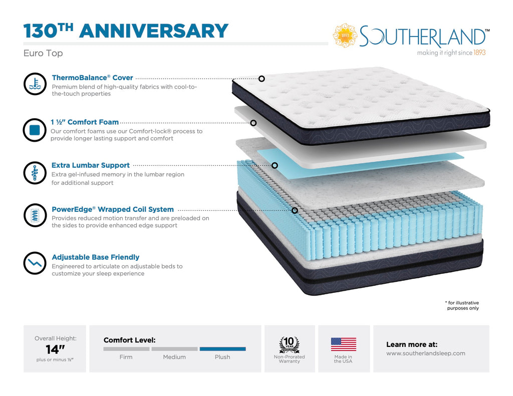 130th Anniversary EuroTop - Fosters Mattress