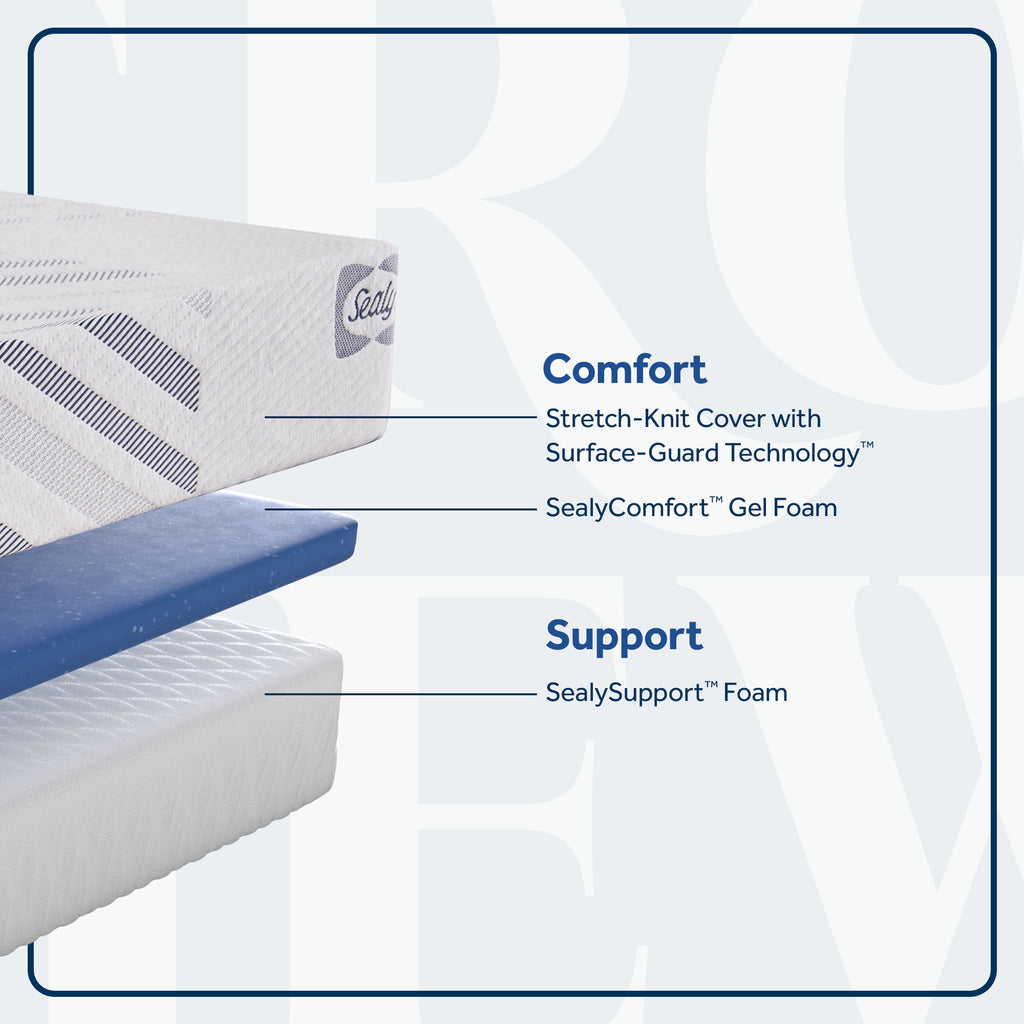 Sealy 10" Medium Memory Foam Mattress in a Box, Cutaway Layer View