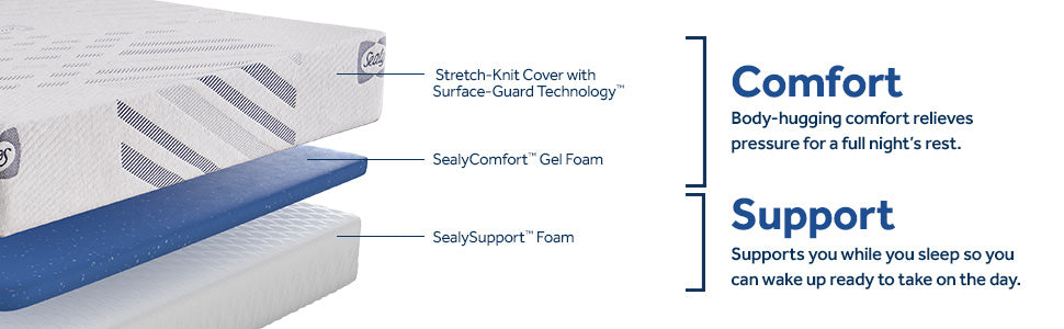 Sealy 10" Medium Memory Foam Mattress in a Box, layer cutout view