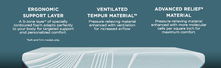 TEMPUR-LuxeAdapt® Soft Mattress Features