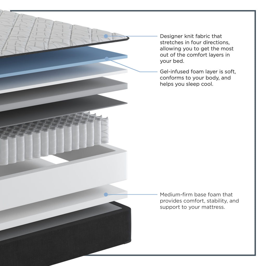 Normandy Tight Top Ultra Firm Mattress, layers description cutaway
