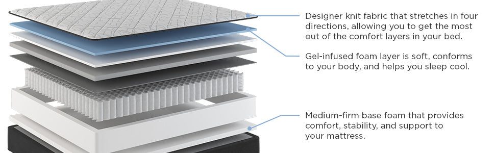 Normandy Tight Top Ultra Firm Mattress, cutaway layer view with descriptions