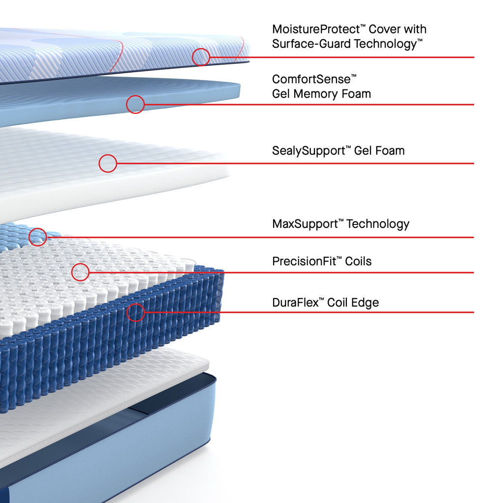 Sealy Posturepedic® Plus Paterson II Hybrid Soft Mattress, Cutout Layer View