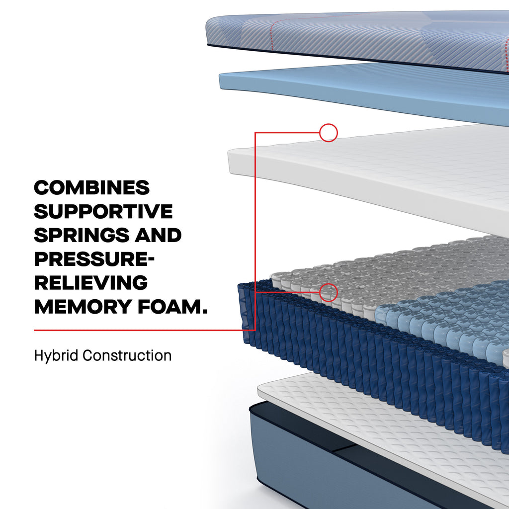Sealy Posturepedic® Plus Paterson II Hybrid Soft Mattress, Hybrid Construction