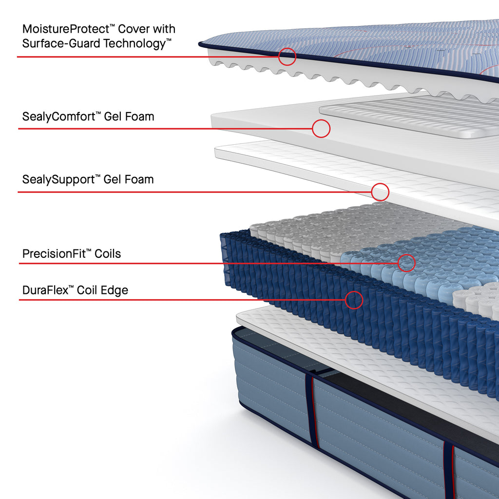 Sealy Posturepedic® Plus Paterson II Medium Mattress, Cutaway with Layer Descriptions