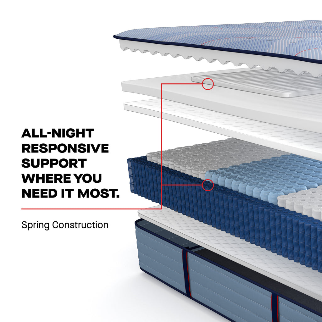 Sealy Posturepedic® Plus Paterson II Medium Mattress, Cutaway showing Spring Construction
