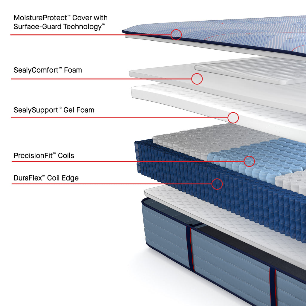 Sealy Posturepedic® Plus Paterson II Soft Mattress, cutout with layers