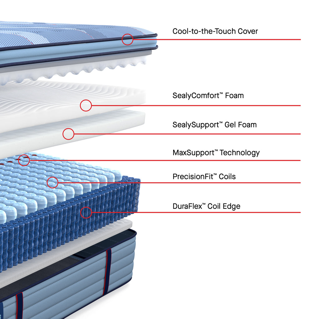 Sealy Posturepedic® Pro Dupont II Soft Eurotop Mattress, Cutaway Layers View