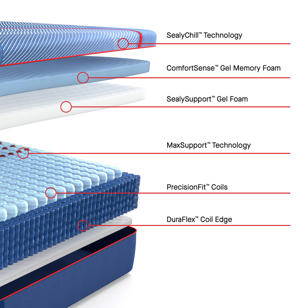 Sealy Posturepedic® Elite Albany II Hybrid Medium Mattress, Layers Cutaway