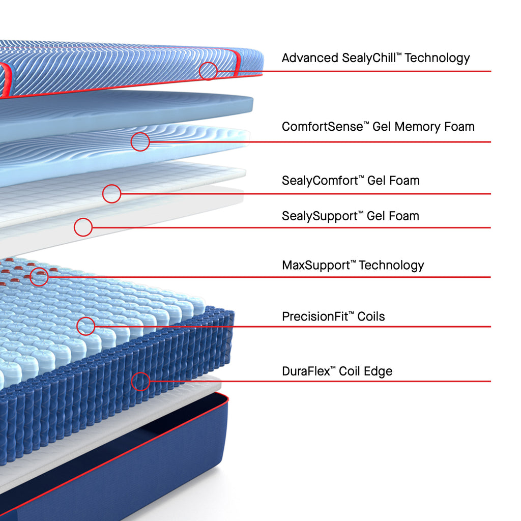 Sealy Posturepedic® Elite Hybrid Soft Mattress, Layers Cutaway