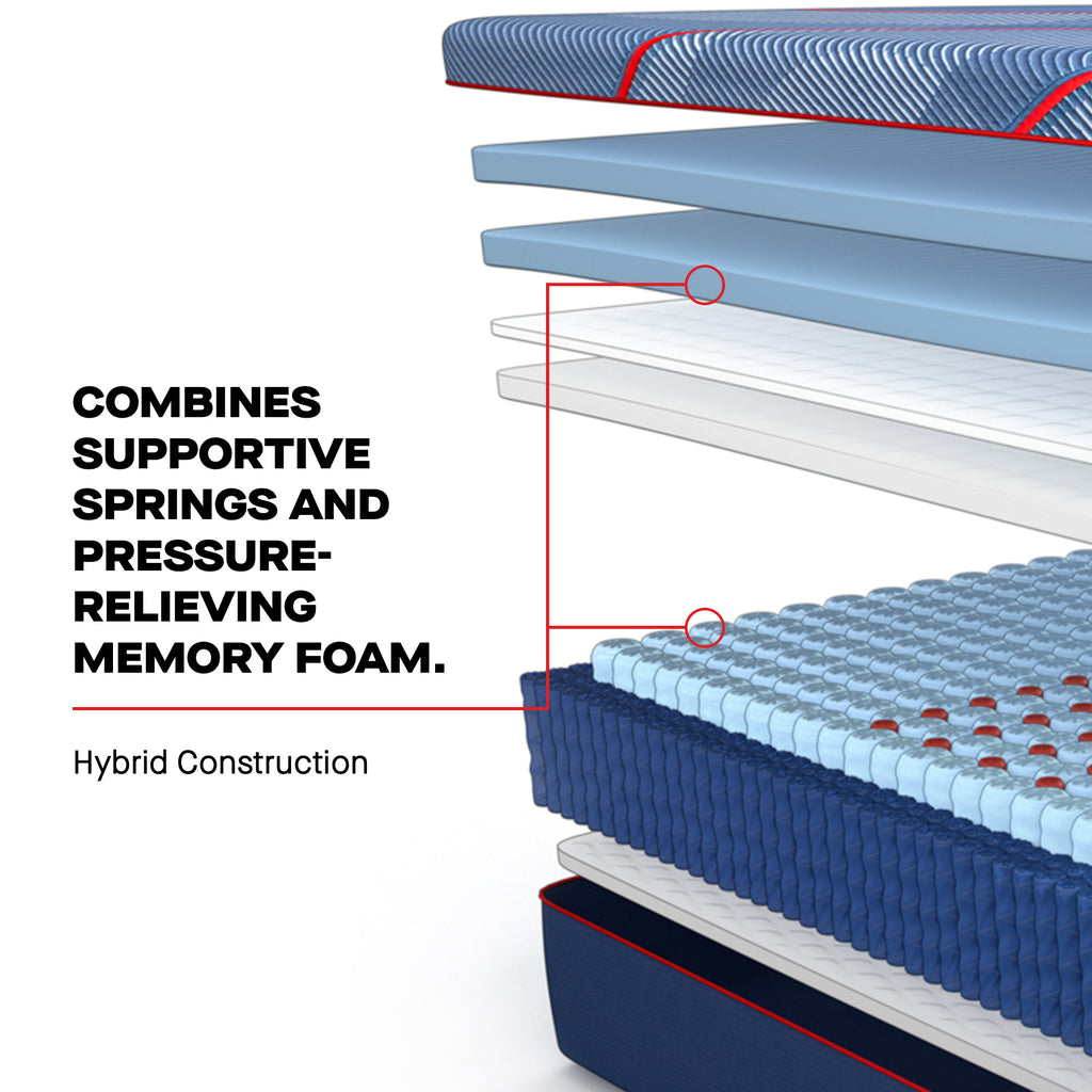 Sealy Posturepedic® Elite Mattress, Hybrid Construction Layer cutaway