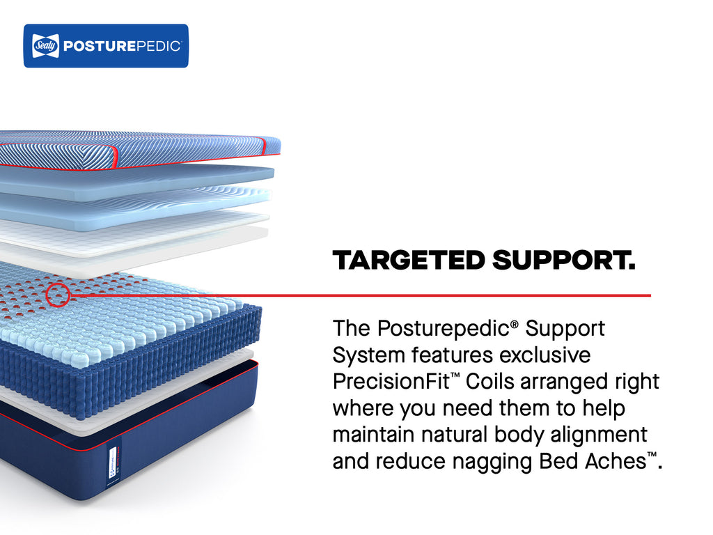 PosturePedic® Support System Layer View