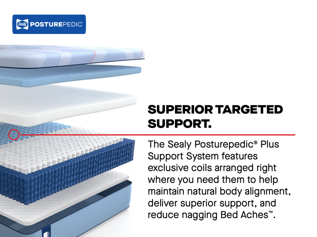 Sealy Posturepedic® Plus Support System Features