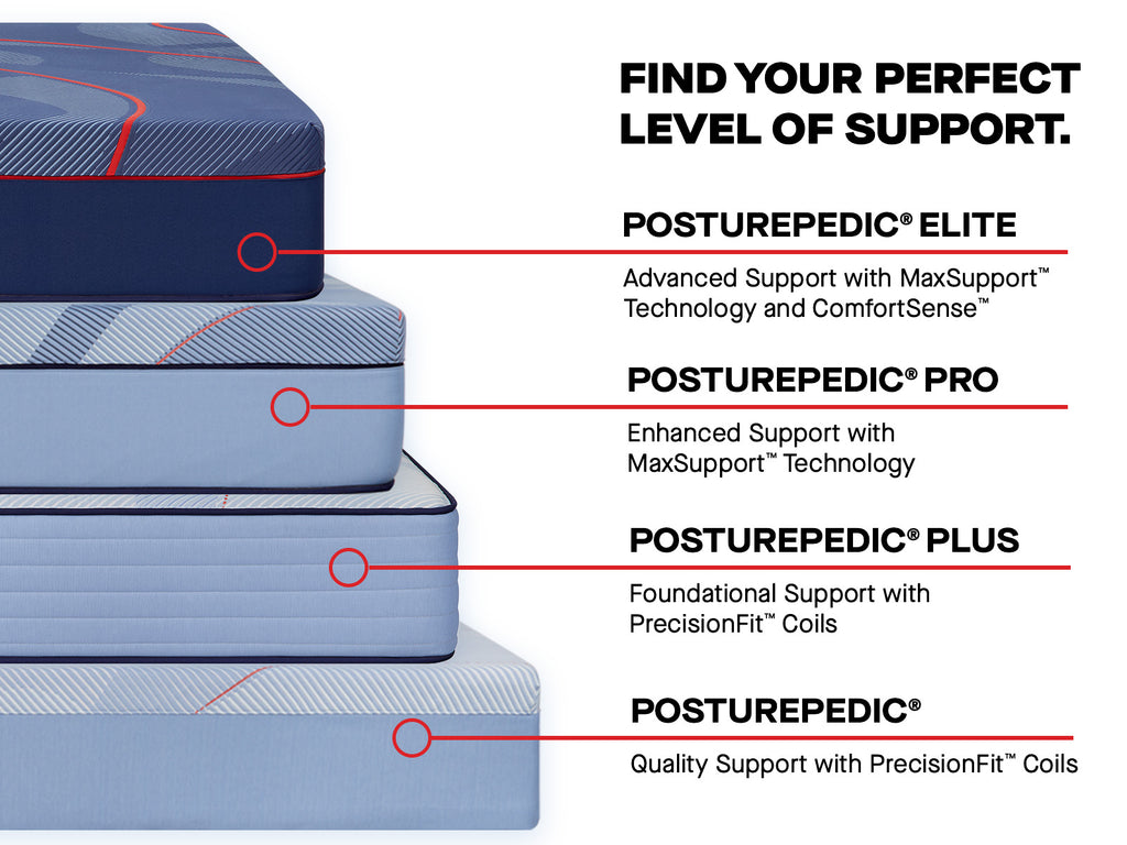 Sealy Posturepedic® Mattresses: Elite, Pro, and Plus. Find your perfect level of support.
