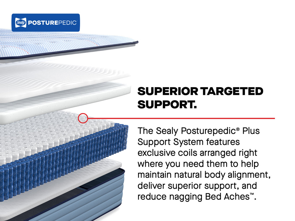 Sealy Posturepedic® Plus Mattress Support System