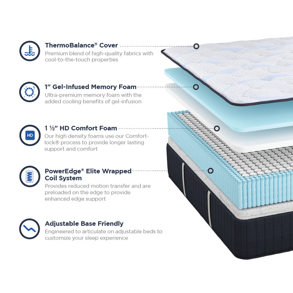 Hartwell Firm Mattress, layer view - Fosters Mattress