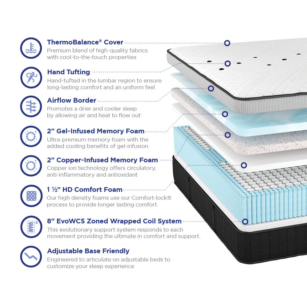 Evolution 5000 Hybrid Plush Mattress, Layers view - Fosters Mattress