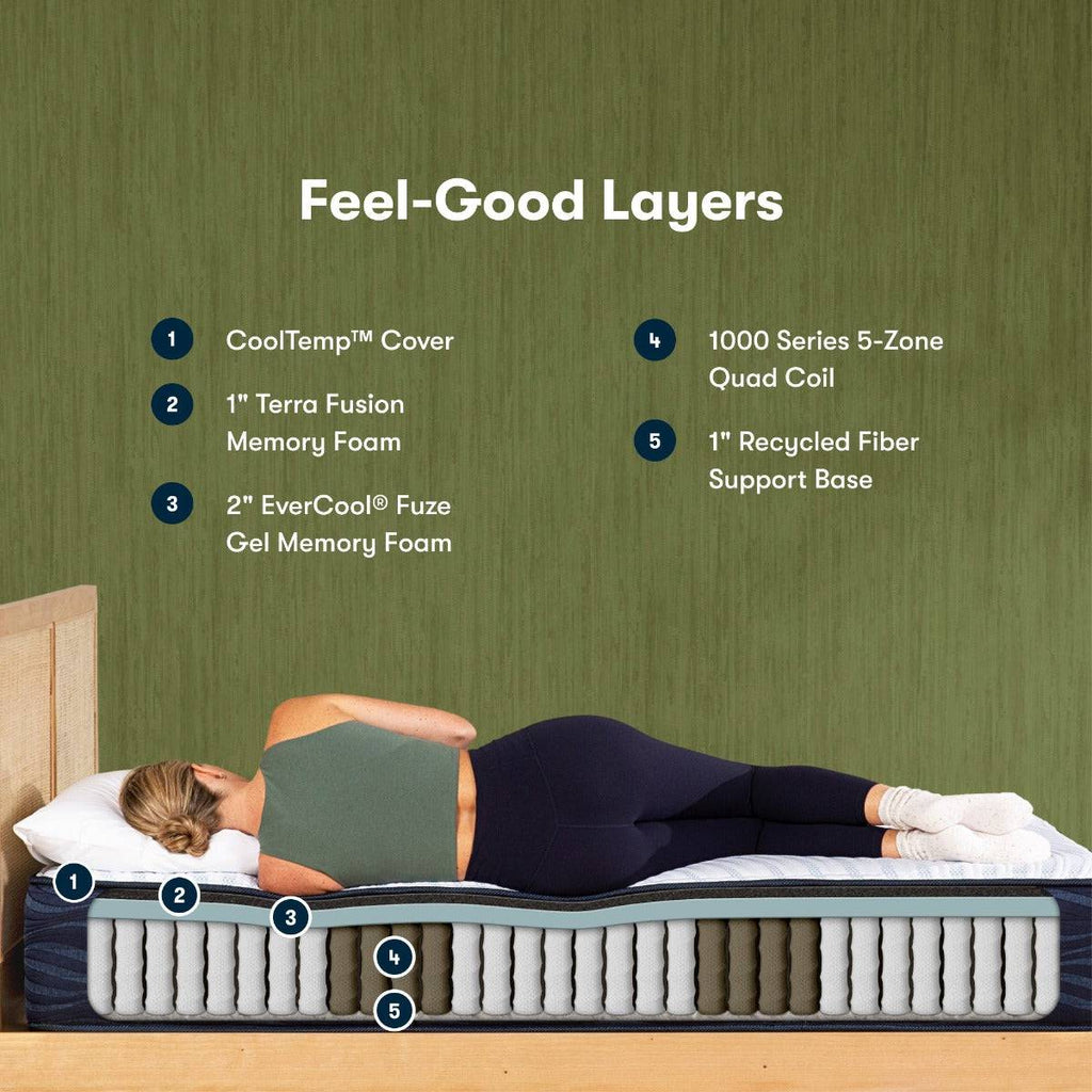 iComfort Mattress S20GL ECO Plush Hybrid, layers - Fosters Mattress