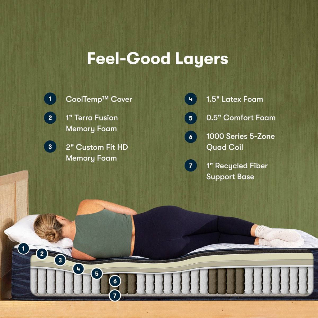 iComfort Mattress S40HD ECO Plush Hybrid, layers - Fosters Mattress